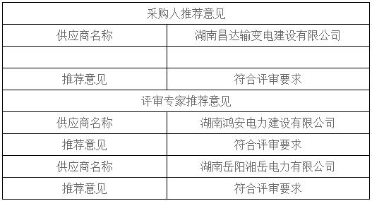 湖南天華工程項目管理有限公司,長沙建筑工程項目管理,建筑工程預算