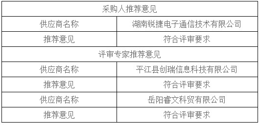 湖南天華工程項(xiàng)目管理有限公司,長(zhǎng)沙建筑工程項(xiàng)目管理,建筑工程預(yù)算 湖南天華工程項(xiàng)目管理有限公司,長(zhǎng)沙建筑工程項(xiàng)目管理,建筑工程預(yù)算